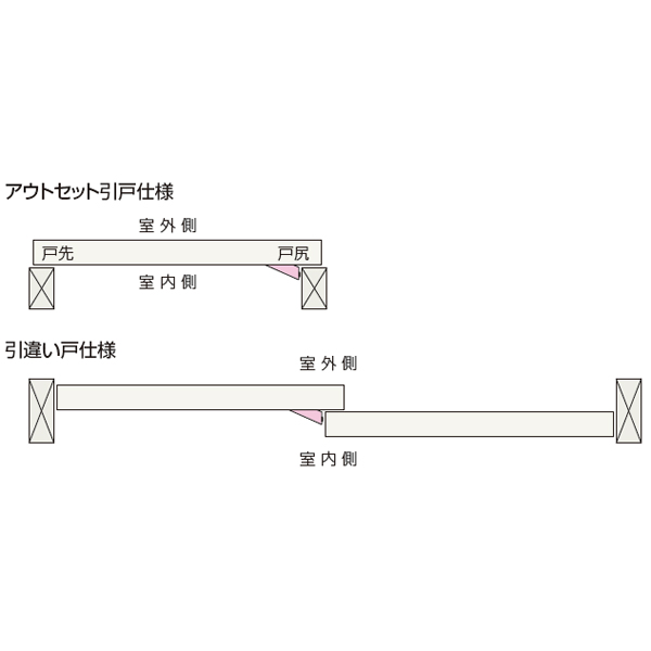 アウトセット引戸錠 B0（個室錠） | 昭和金物 建築金物館アンティーク