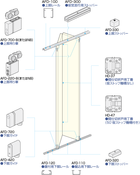 アトム HD-37(HDシリーズ 間仕切折戸用丁番) | 昭和金物 建築金物館