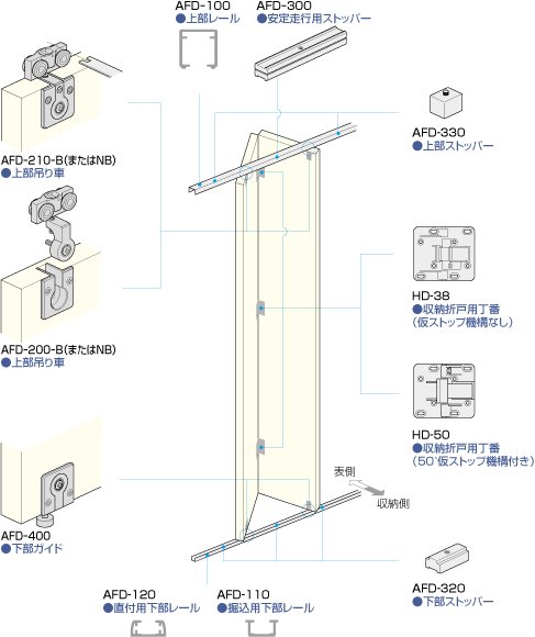 アトム HD-38(HDシリーズ 収納折戸用丁番・仮ストップ機構なし) | 昭和