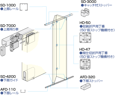 アトム SD-4200(重量SDシリーズ 下部ガイド) | 昭和金物 建築金物館