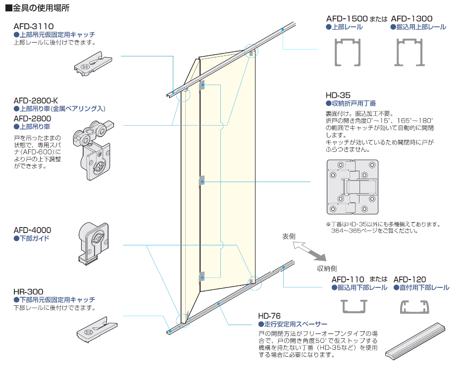 アトム AFD-2800-K 金属ベアリング入（上部吊り車)（245910） | 昭和金物 建築金物館アンティーク